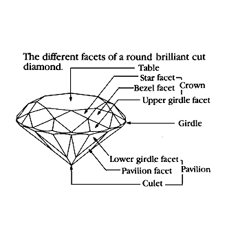 4Cs | Lab Grow Diamonds