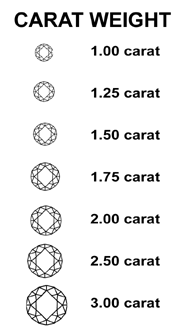 4Cs | Lab Grow Diamonds 4Cs | Lab Grow Diamonds